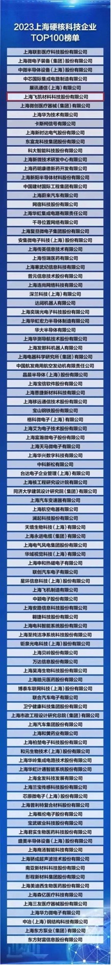 尊龙凯时人生就是搏z6com材料荣登“2023上海硬核科技企业TOP100榜单” ，研发创新赋能产业发展新格局